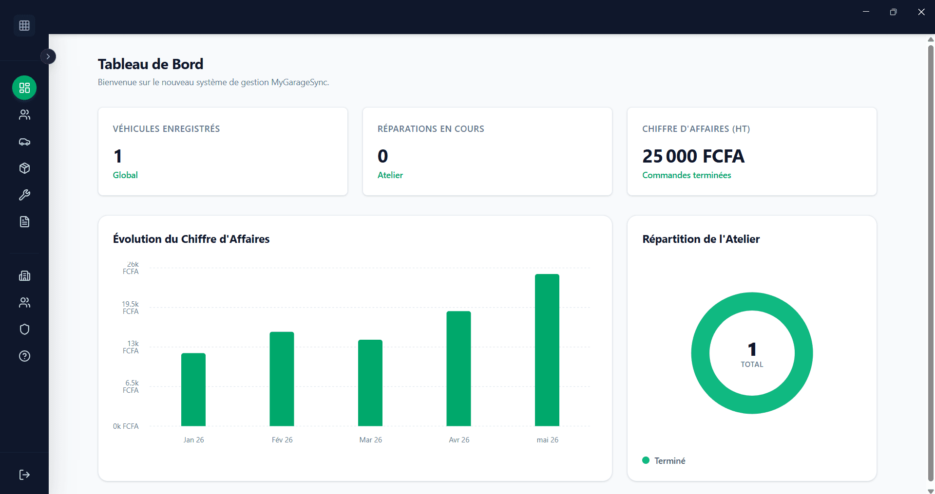 Dashboard MyGarageSync